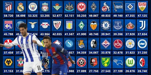 Carlos Vela y Neymar Jr. en un Real Sociedad vs Neymar / FOTO Alarmy