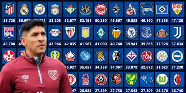 Edson Álvarez junto a clubes europeos / FOTO Águilas Monumental