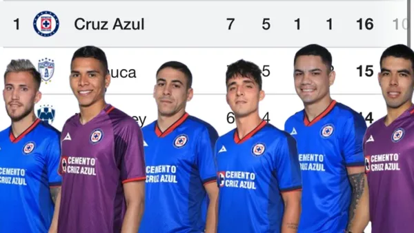 El único jugador que no celebró el liderato de Cruz Azul tras vencer a Tigres
