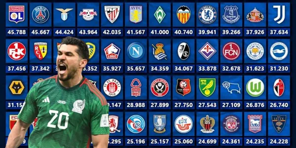 Henry Martín no ha renovado, el club europeo de 257 millones que podría ficharlo