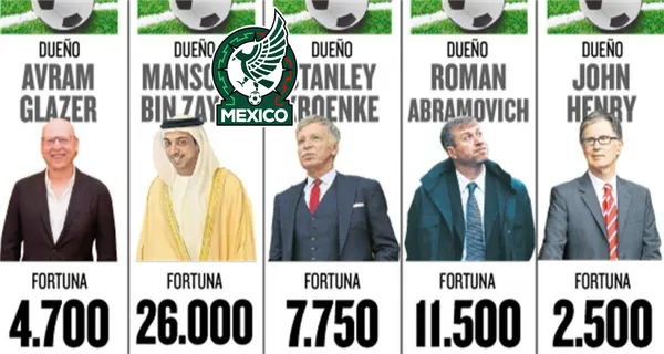 Hombres más millonarios en el fútbol a nivel mundial / Mundo Deportivo