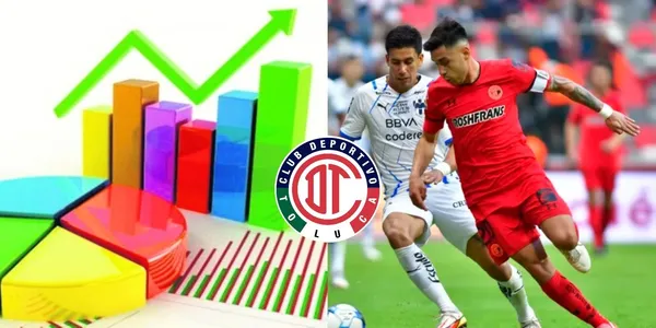 La estadística no miente y “Los Diablos” llevan las de ganar.