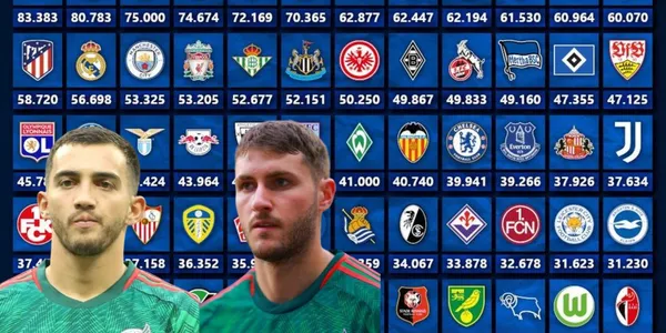 Santiago Giménez y Luis Chávez con el jersey del Tri, equipos europeos detrás / FOTO Getty Images