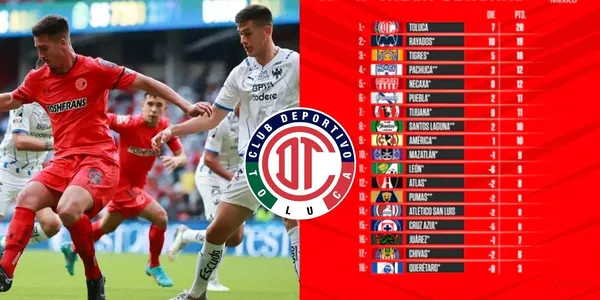 Toluca se juega más que solo el liderato este miércoles.