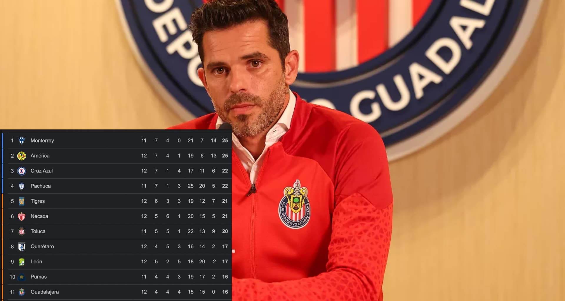 Chivas en puesto 11 y esto dijo Gago sobre el nivel del Rebaño ¿más excusas?