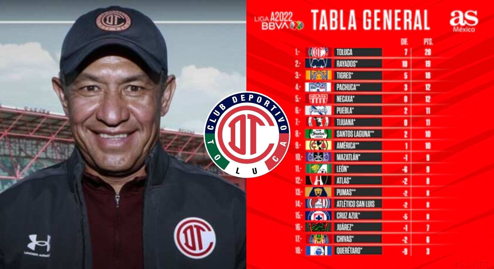 El récord de más puntos en liga es posible de superarse