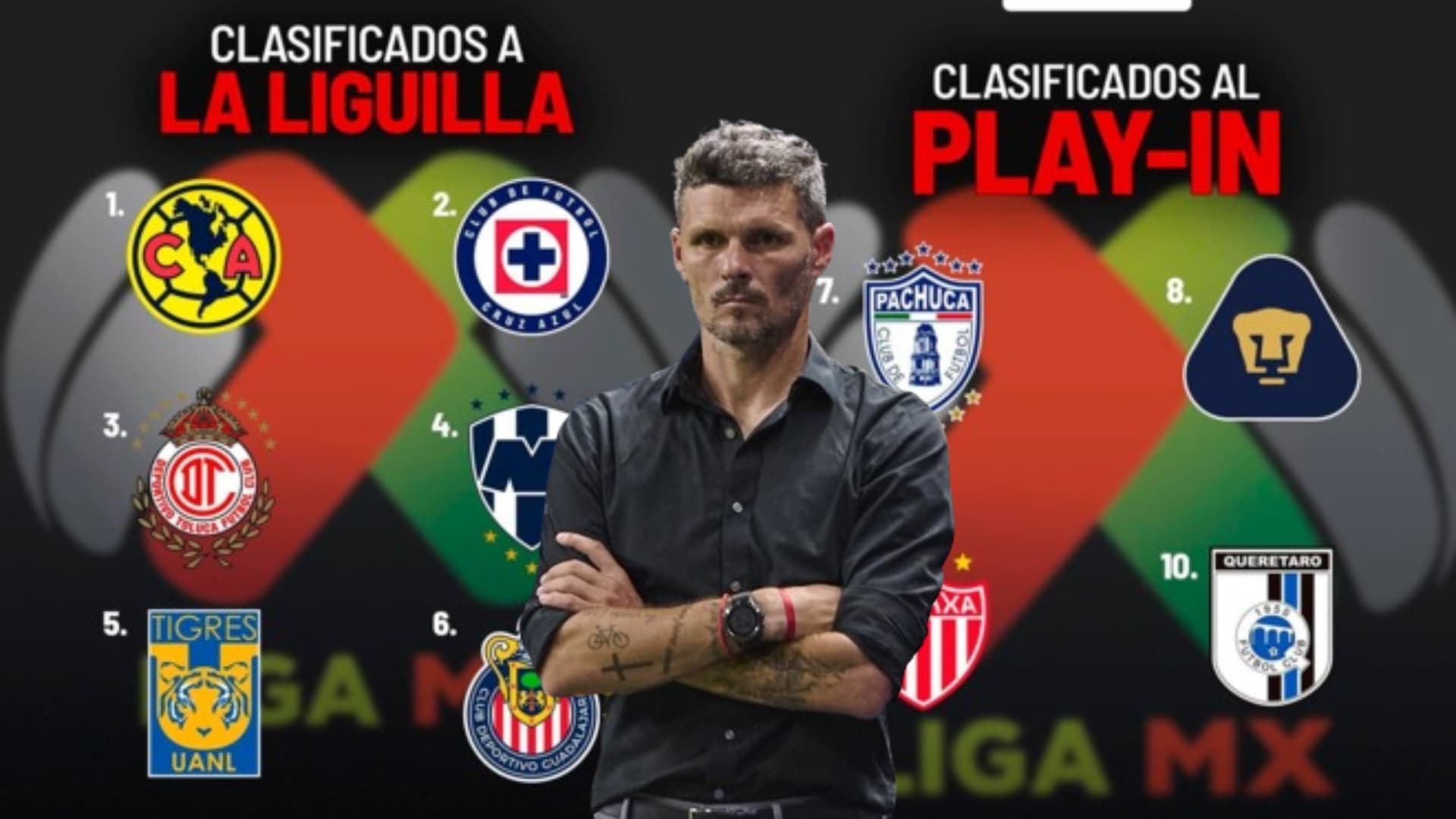 Fernando Ortiz y equipos clasificados a la liguilla Liga MX Foto: Marca
