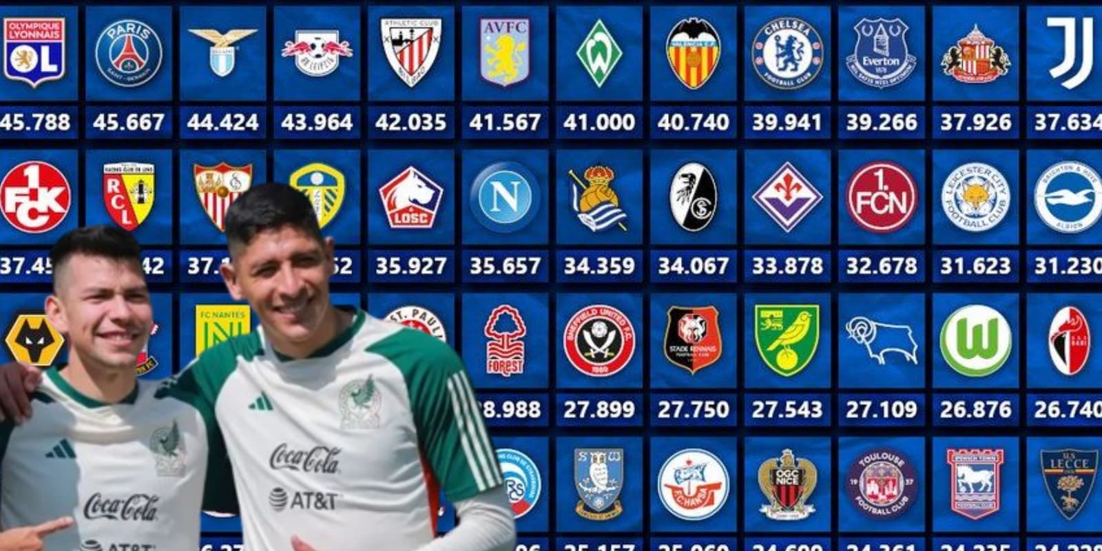 Hirving Lozano y Edson Álvarez / FOTO Mi Selección
