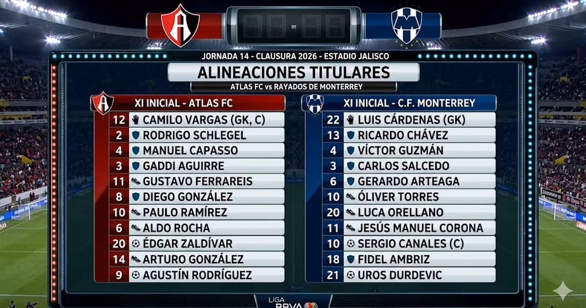 alineacion-posible-rayados-atlas-clausura-2'26