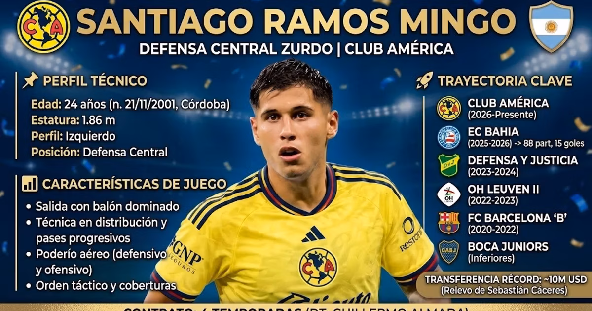 Estadísticas de Santiago Ramos