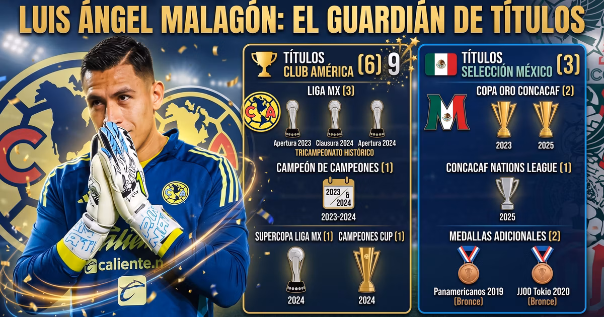 Luis Malagón trayectoria