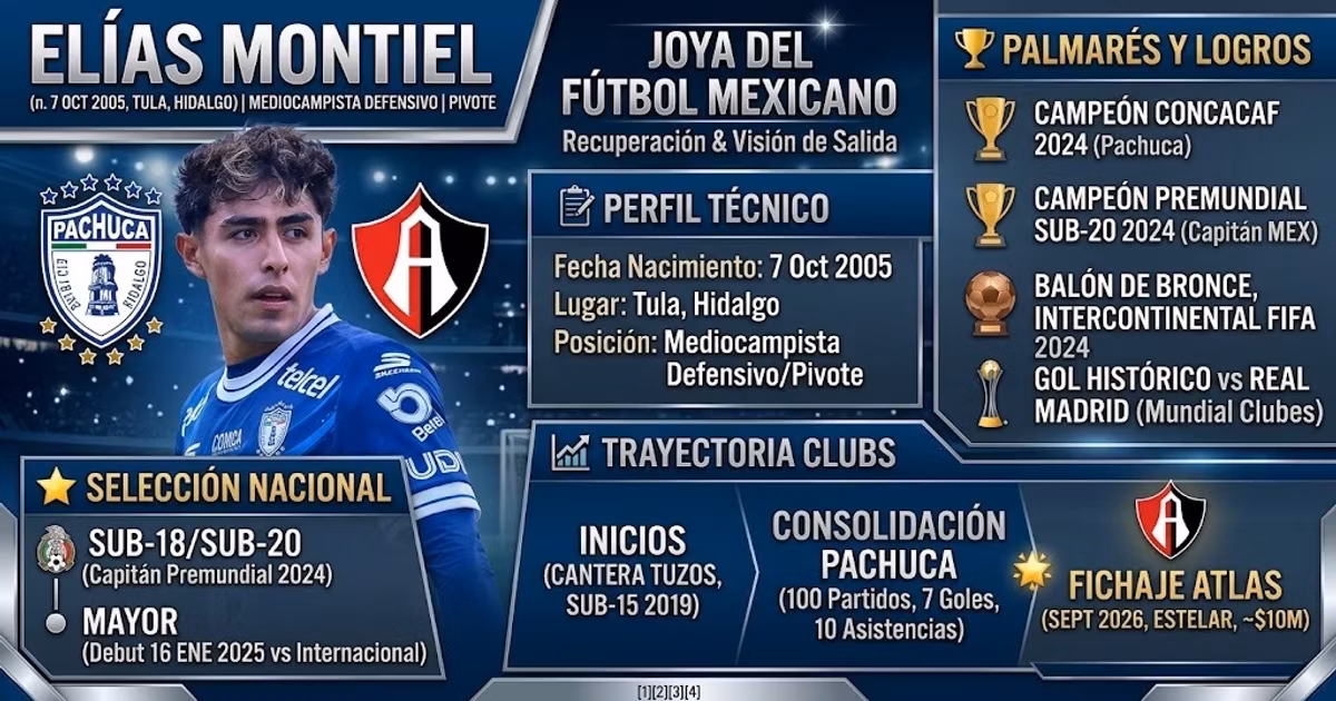 Estadísticas de Elías Montiel en Pachuca