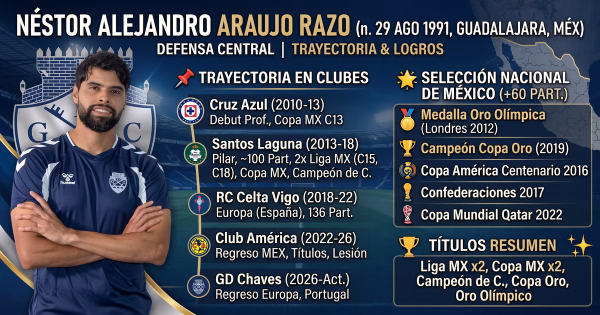 La carrera de Néstor Araujo a lo largo de su carrera