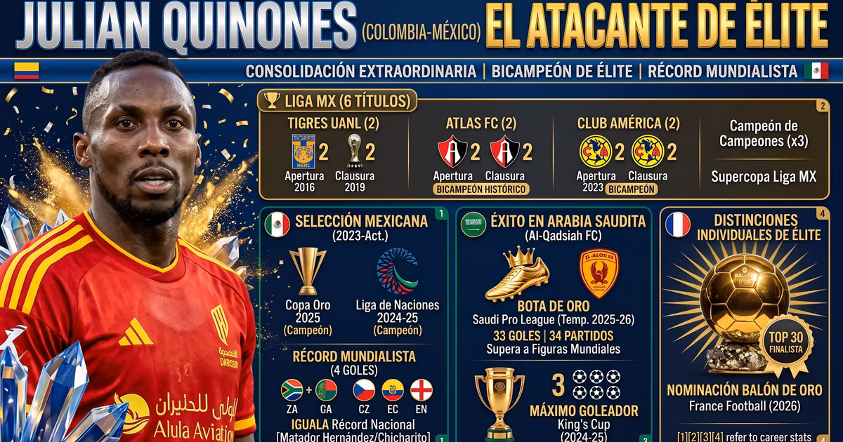 Infografia de Julián Quiñones