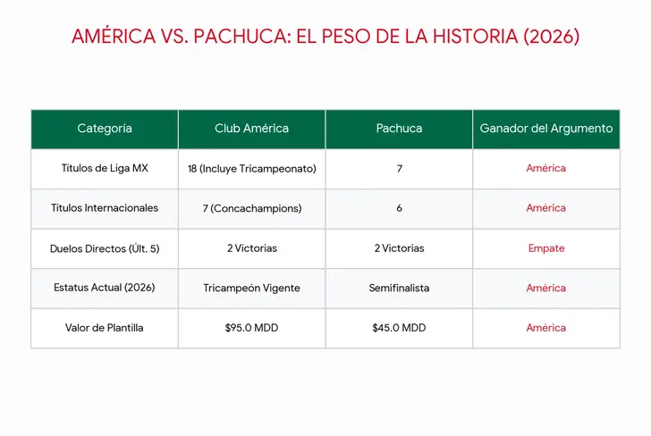 Últimos cotejos entre América ante Pachuca