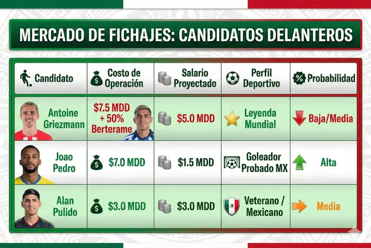 El reemplazo de Germán Berterame en Rayados