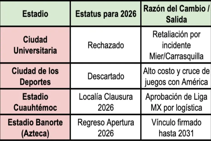 El viacrucis de Cruz Azul