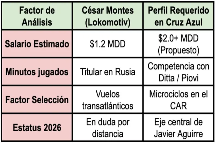 El Regreso del Cachorro Montes