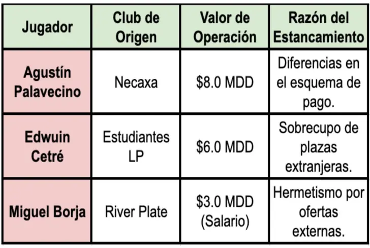 Los refuerzos que se alejan de La Noria