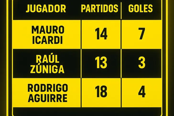 Mauro Icardi en goles vs los delanteros del América con más acción este torneo.