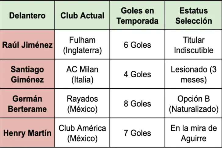 La pelea por ser el 9 de México en el Mundial 2026