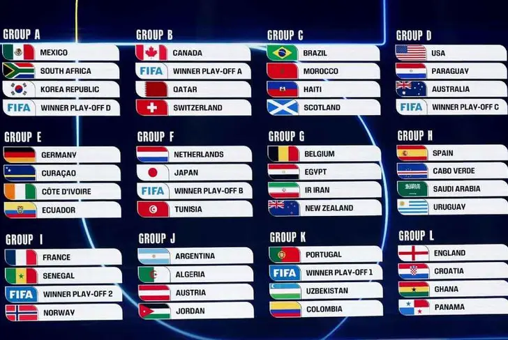 Así quedaron conformado los grupos del Mundial 2026 / Foto: AP