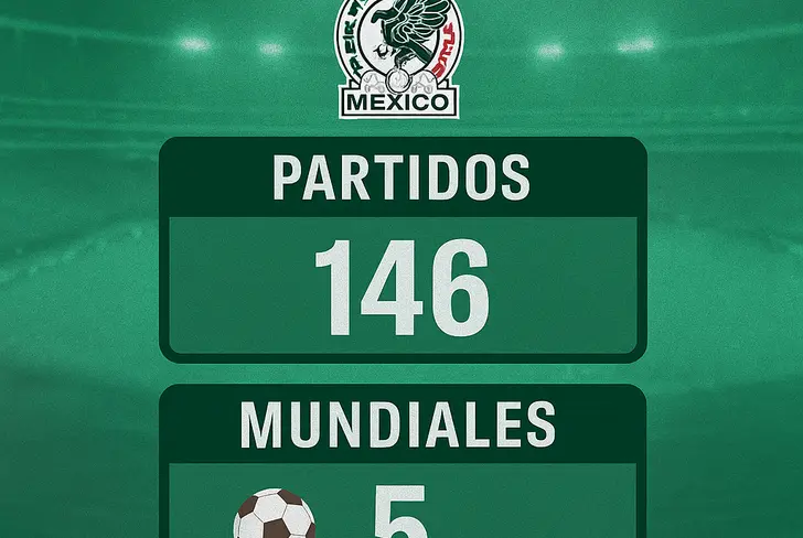Estadísticas de Guillermo Ochoa con la Selección Mexicana