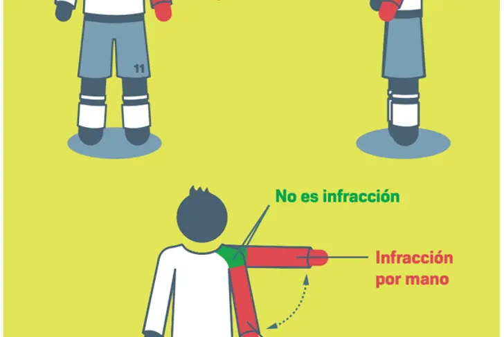 La mano como infracción / FOTO COMISIÓN DE ÁRBITROS
