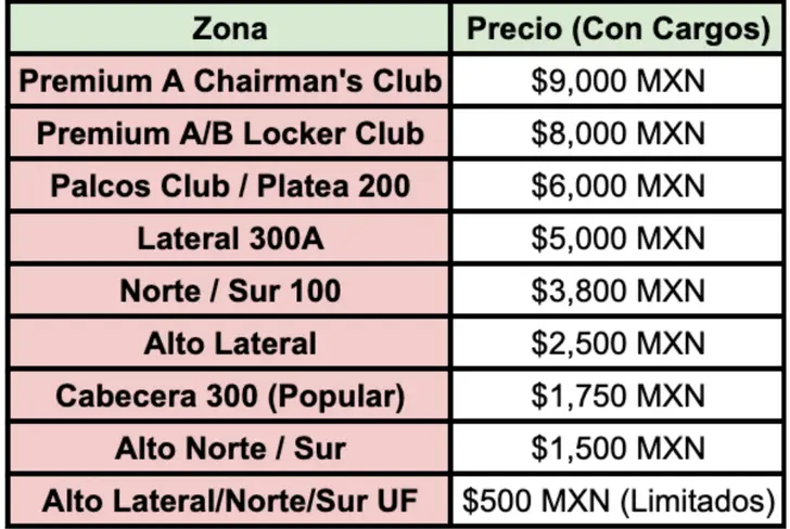 Valores de los boletos para el México vs Portugal