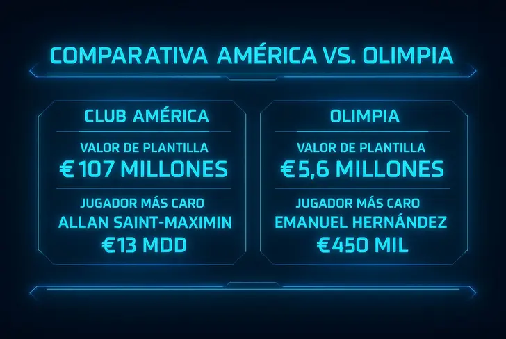 Una enorme diferencia entre valores de plantillas de ambos conjuntos.