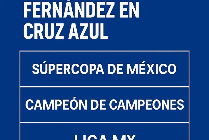 Mientras estuvo en Cruz Azul, Pol Fernández jugó 53 partidos y anotó 3 goles y dio tres asistencias: Ganó la Supercopa de México, un Campeón de Campeones y una Liga MX.