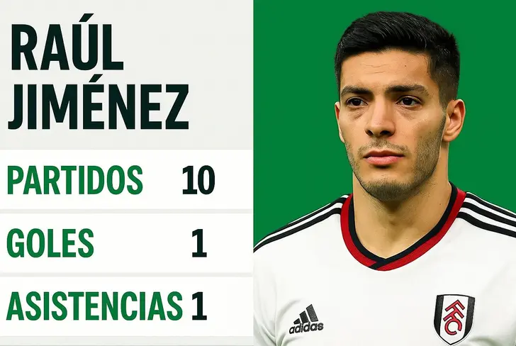 La actual temporada de Raúl Jiménez en números dentro de la Premier League. 
