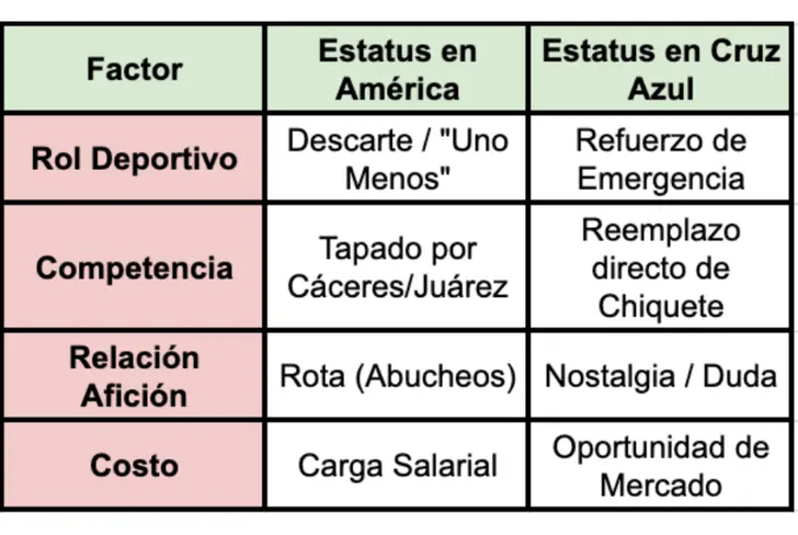 Desempeño de Néstor Araujo