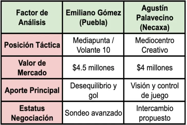 Comparativa de la "Dupla de Miedo" que podría llegar al América