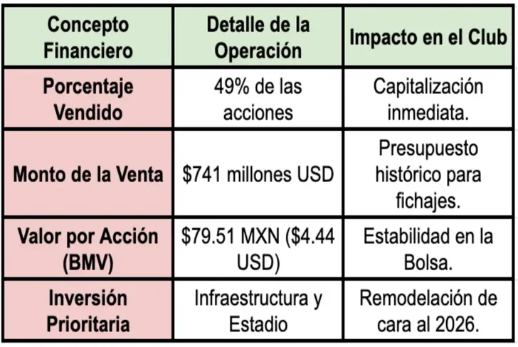 La inyección de capital de General Atlantic