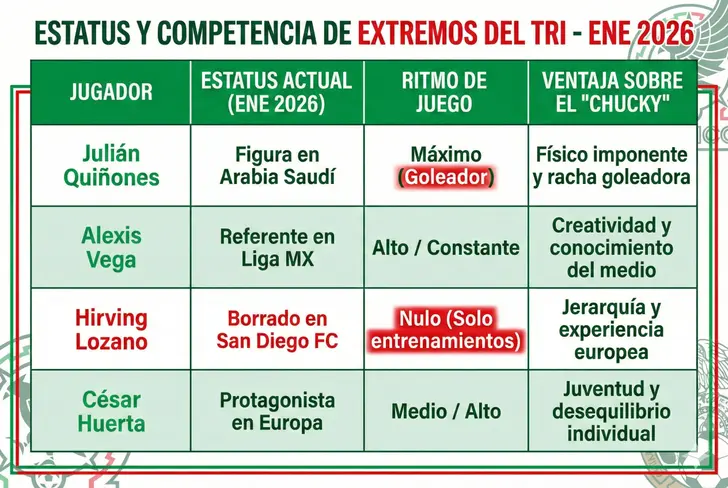 El dilema del extremo en México