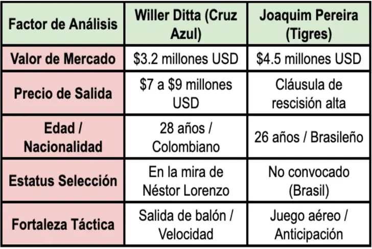 El radar de Martín Anselmi