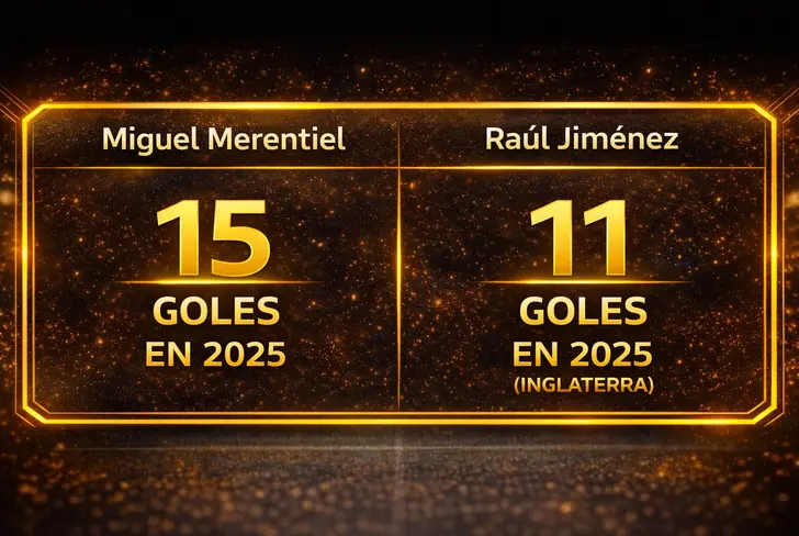 Considerando el nivel de ambas ligas, Raúl no queda tan lejos de los goles de Miguel.