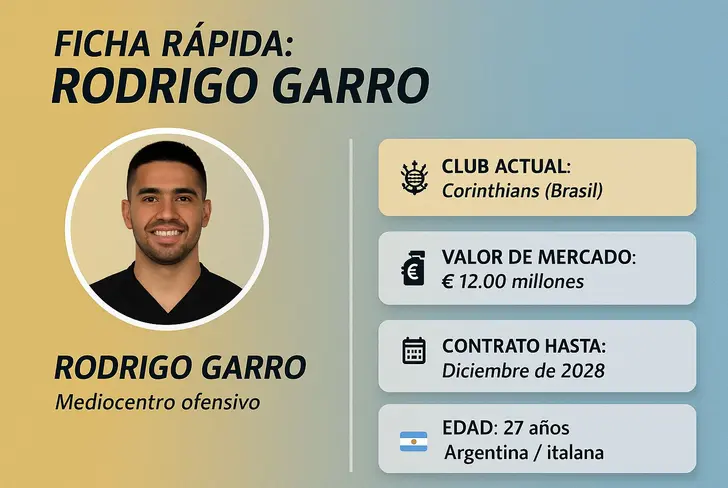 Rodrigo Garro un futbolista que no le saldrían barato al América.