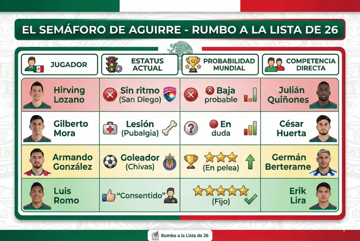 El Semáforo de Aguirre - Rumbo a la Lista de 26