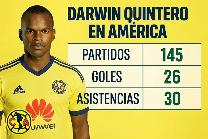 La etapa del 'Científico del gol' en números cuando era jugador de las Águilas del América.