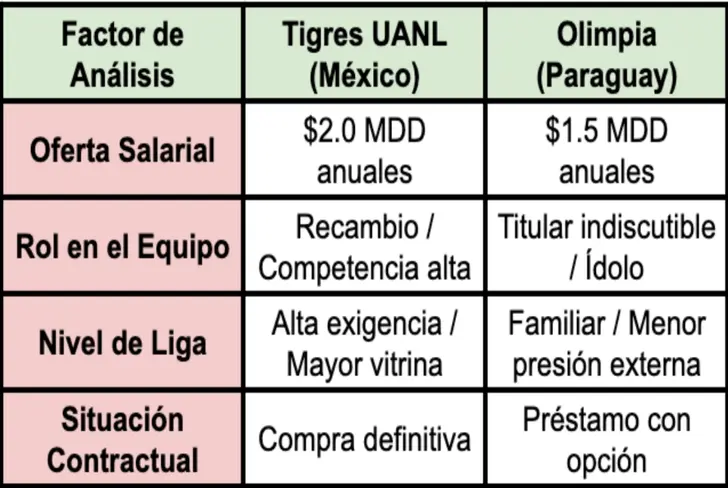 El dilema de Richard Sánchez