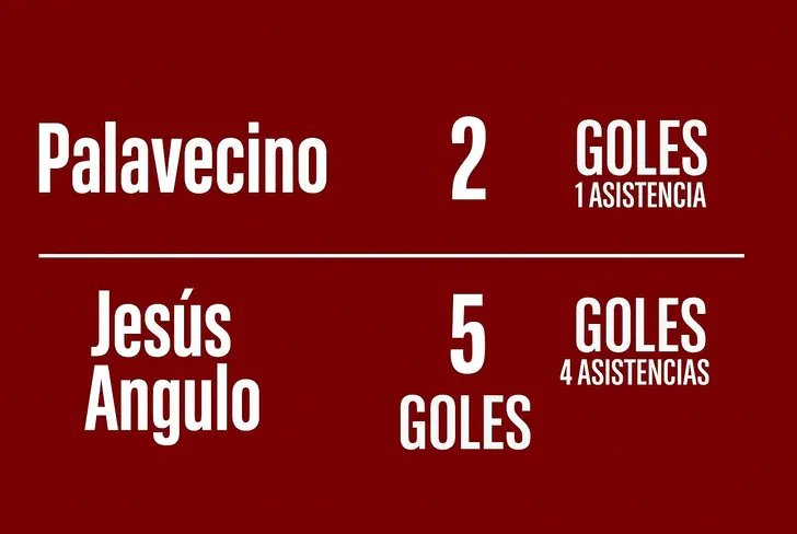 Los números que tuvieron ambos futbolistas en sus clubes en este Apertura 2025.