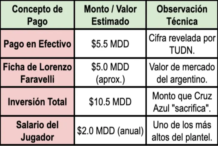 El costo total de la operación Palavecino