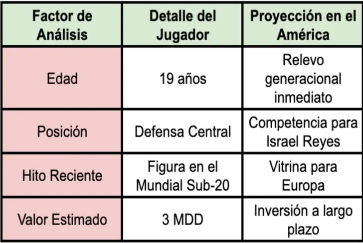 Perfil de José Rodrigo Pachuca