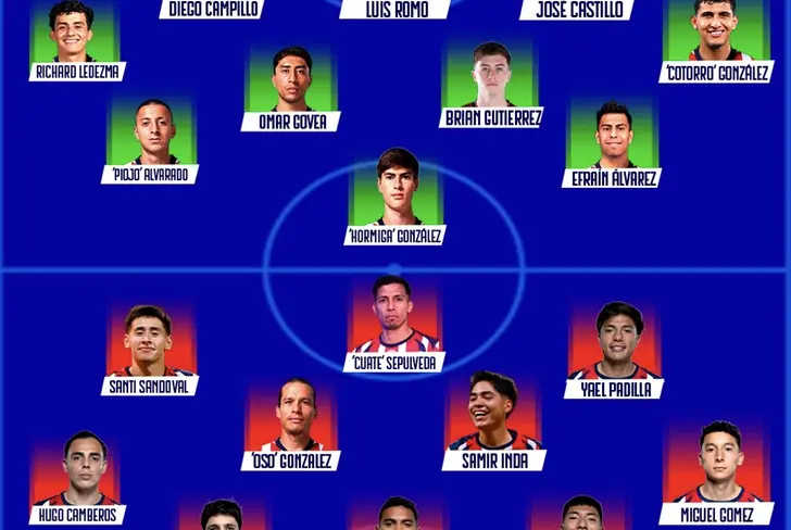 El cuadro alternativo de Milito para el 2026 / Foto: Omar Villarreal