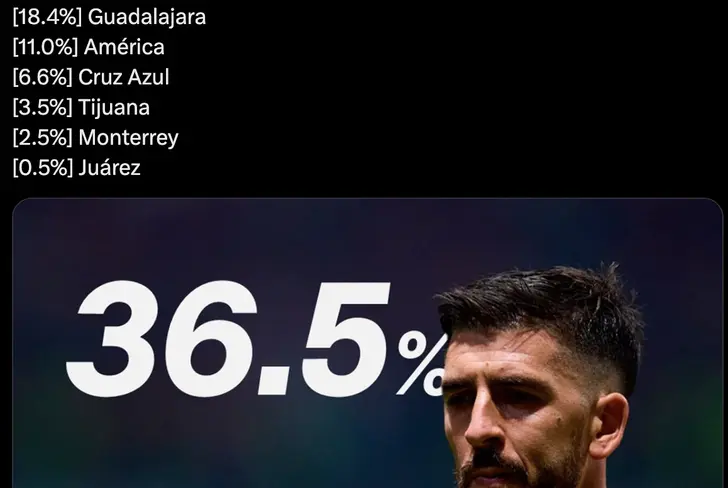 Toluca apunta como el favorito en levantar el Apertura 2025