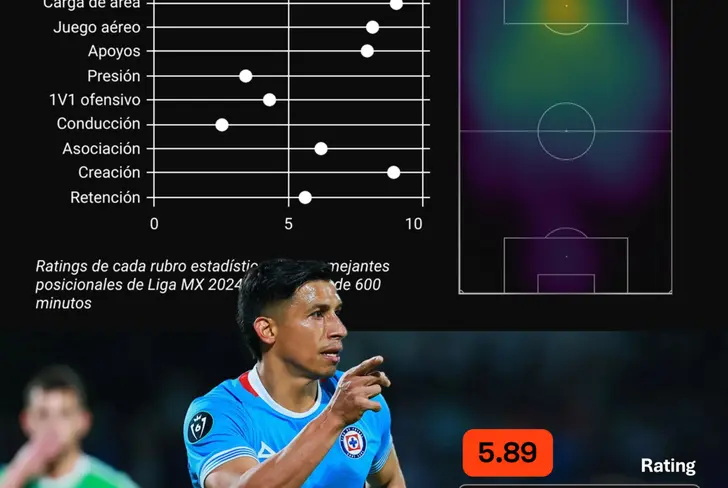 La data de Ángel Sepúlveda / Foto: Statiskicks