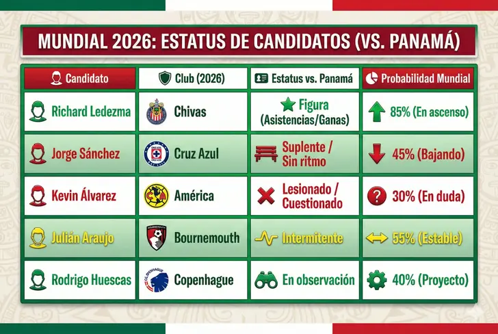 Balance de los laterales mexicanos rumbo al Mundial