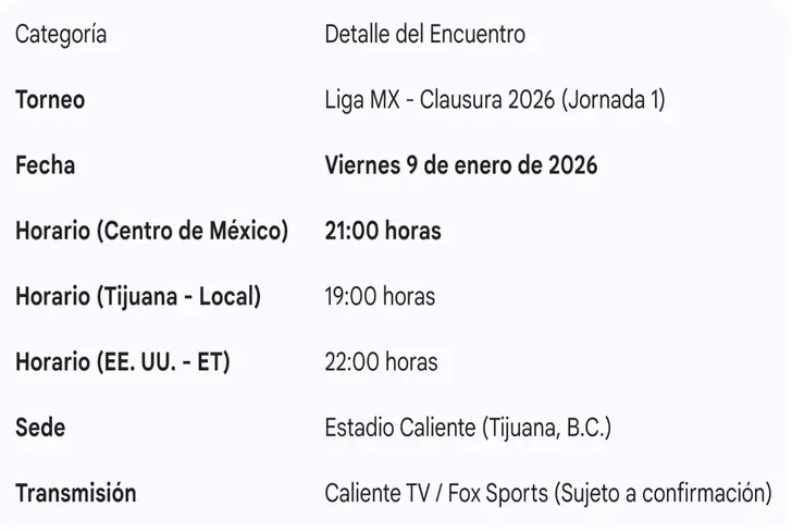 Ficha del partido entre Xolos y Club América